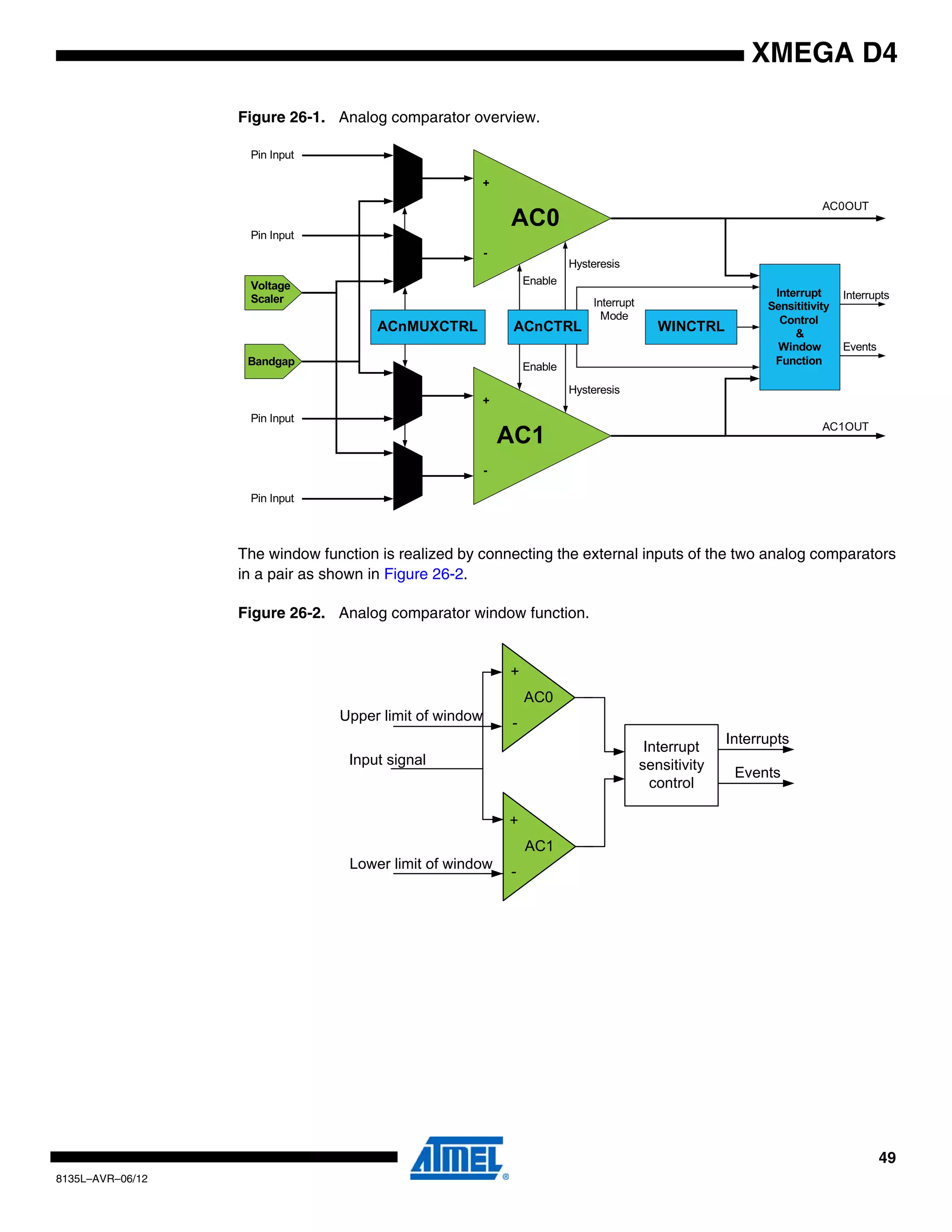 49
8135L–AVR–06/12
XMEGA D4
Figure 26-1. Analog comparator overview.
The window function is realized by connecting the external inputs of the two analog comparators
in a pair as shown in Figure 26-2.
Figure 26-2. Analog comparator window function.
ACnMUXCTRL ACnCTRL
Interrupt
Mode
Enable
Enable
Hysteresis
Hysteresis
AC1OUT
WINCTRL
Interrupt
Sensititivity
Control
&
Window
Function
Events
Interrupts
AC0OUT
Pin Input
Pin Input
Pin Input
Pin Input
Voltage
Scaler
Bandgap
+
AC0
-
+
AC1
-
AC0
+
-
AC1
+
-
Input signal
Upper limit of window
Lower limit of window
Interrupt
sensitivity
control
Interrupts
Events
 