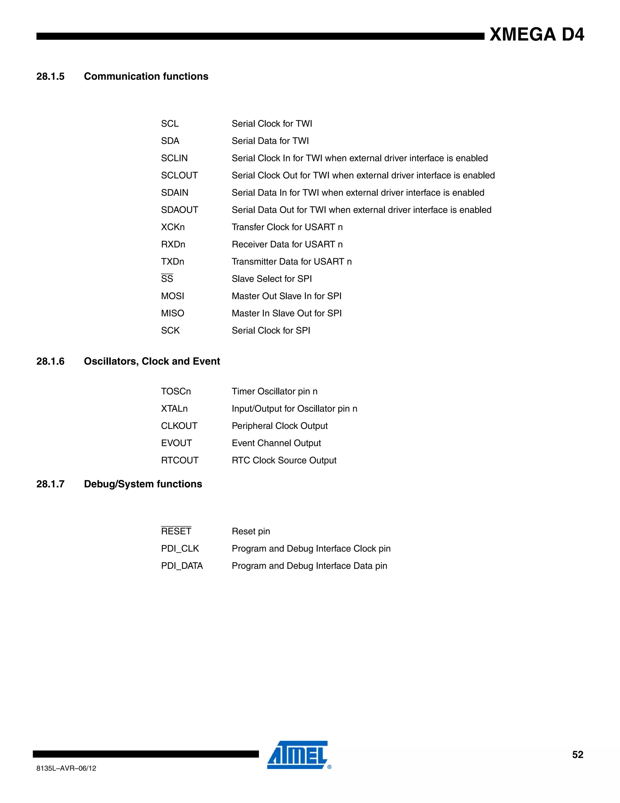 52
8135L–AVR–06/12
XMEGA D4
28.1.5 Communication functions
28.1.6 Oscillators, Clock and Event
28.1.7 Debug/System functions
SCL Serial Clock for TWI
SDA Serial Data for TWI
SCLIN Serial Clock In for TWI when external driver interface is enabled
SCLOUT Serial Clock Out for TWI when external driver interface is enabled
SDAIN Serial Data In for TWI when external driver interface is enabled
SDAOUT Serial Data Out for TWI when external driver interface is enabled
XCKn Transfer Clock for USART n
RXDn Receiver Data for USART n
TXDn Transmitter Data for USART n
SS Slave Select for SPI
MOSI Master Out Slave In for SPI
MISO Master In Slave Out for SPI
SCK Serial Clock for SPI
TOSCn Timer Oscillator pin n
XTALn Input/Output for Oscillator pin n
CLKOUT Peripheral Clock Output
EVOUT Event Channel Output
RTCOUT RTC Clock Source Output
RESET Reset pin
PDI_CLK Program and Debug Interface Clock pin
PDI_DATA Program and Debug Interface Data pin
 