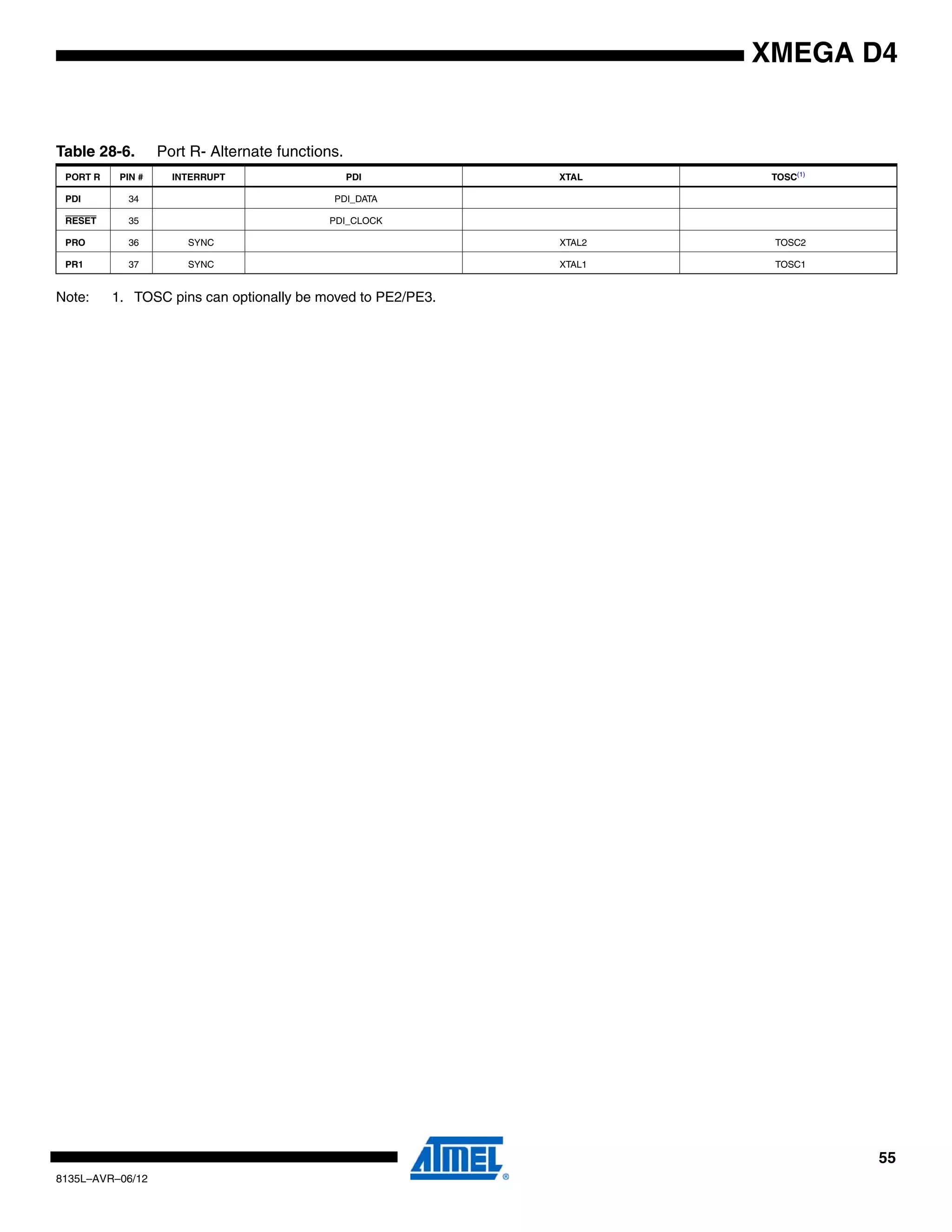 55
8135L–AVR–06/12
XMEGA D4
Note: 1. TOSC pins can optionally be moved to PE2/PE3.
Table 28-6. Port R- Alternate functions.
PORT R PIN # INTERRUPT PDI XTAL TOSC(1)
PDI 34 PDI_DATA
RESET 35 PDI_CLOCK
PRO 36 SYNC XTAL2 TOSC2
PR1 37 SYNC XTAL1 TOSC1
 