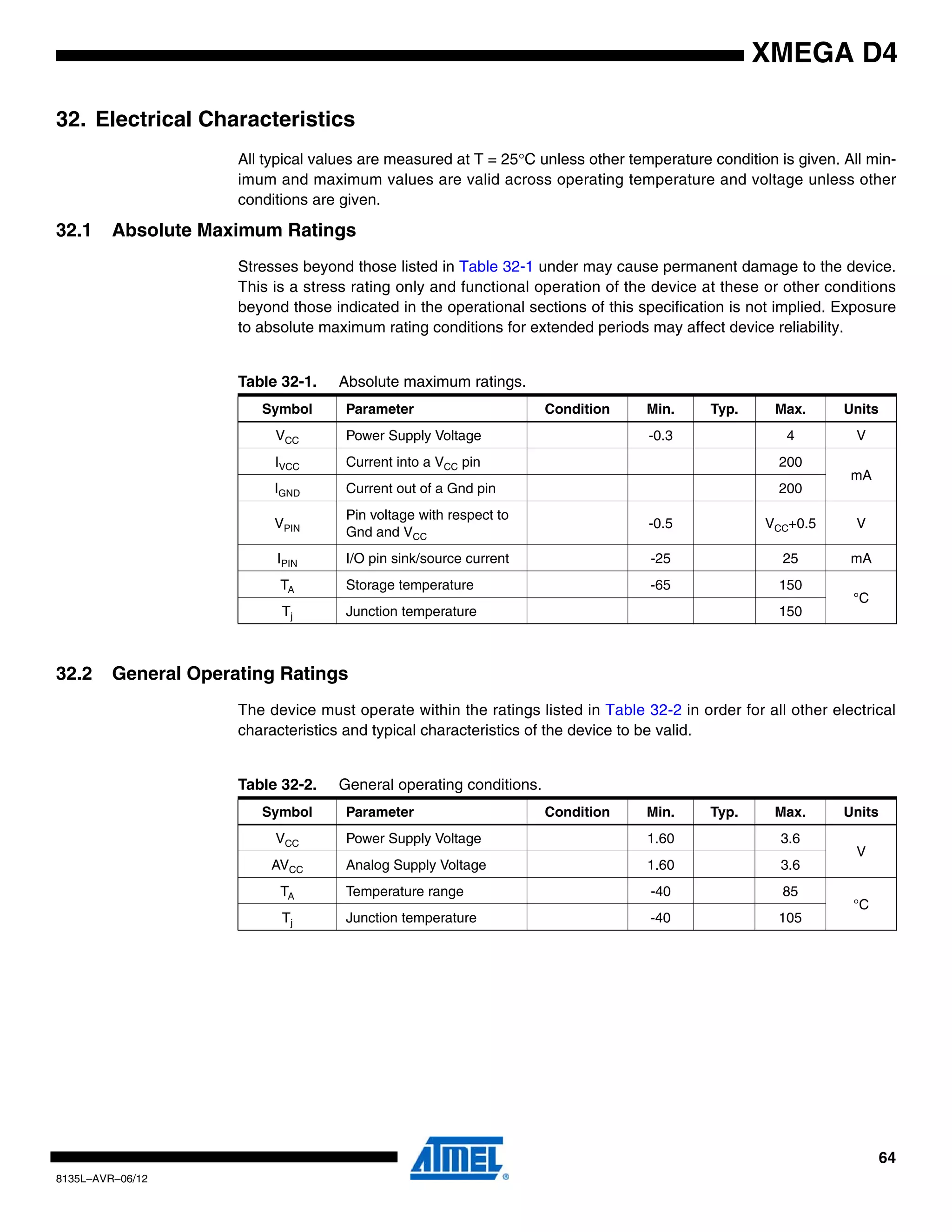64
8135L–AVR–06/12
XMEGA D4
32. Electrical Characteristics
All typical values are measured at T = 25°C unless other temperature condition is given. All min-
imum and maximum values are valid across operating temperature and voltage unless other
conditions are given.
32.1 Absolute Maximum Ratings
Stresses beyond those listed in Table 32-1 under may cause permanent damage to the device.
This is a stress rating only and functional operation of the device at these or other conditions
beyond those indicated in the operational sections of this specification is not implied. Exposure
to absolute maximum rating conditions for extended periods may affect device reliability.
32.2 General Operating Ratings
The device must operate within the ratings listed in Table 32-2 in order for all other electrical
characteristics and typical characteristics of the device to be valid.
Table 32-1. Absolute maximum ratings.
Symbol Parameter Condition Min. Typ. Max. Units
VCC Power Supply Voltage -0.3 4 V
IVCC Current into a VCC pin 200
mA
IGND Current out of a Gnd pin 200
VPIN
Pin voltage with respect to
Gnd and VCC
-0.5 VCC+0.5 V
IPIN I/O pin sink/source current -25 25 mA
TA Storage temperature -65 150
°C
Tj Junction temperature 150
Table 32-2. General operating conditions.
Symbol Parameter Condition Min. Typ. Max. Units
VCC Power Supply Voltage 1.60 3.6
V
AVCC Analog Supply Voltage 1.60 3.6
TA Temperature range -40 85
°C
Tj Junction temperature -40 105
 
