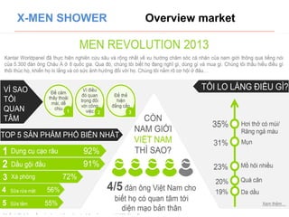 X-MEN SHOWER Overview market 
 
