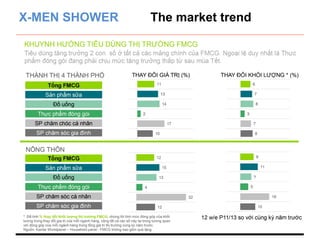 X-MEN SHOWER The market trend 
 
