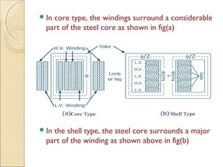 In core type, the windings surround a considerable
part of the steel core as shown in fig(a)
In the shell type, the steel core surrounds a major
part of the winding as shown above in fig(b)
 