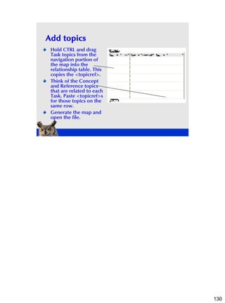 Add topics
 Hold CTRL and drag
 Task topics from the
 navigation portion of
 the map into the
 relationship table. This
 c...