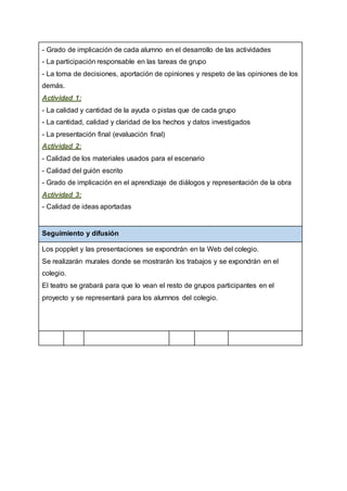 - Grado de implicación de cada alumno en el desarrollo de las actividades
- La participación responsable en las tareas de grupo
- La toma de decisiones, aportación de opiniones y respeto de las opiniones de los
demás.
Actividad 1:
- La calidad y cantidad de la ayuda o pistas que de cada grupo
- La cantidad, calidad y claridad de los hechos y datos investigados
- La presentación final (evaluación final)
Actividad 2:
- Calidad de los materiales usados para el escenario
- Calidad del guión escrito
- Grado de implicación en el aprendizaje de diálogos y representación de la obra
Actividad 3:
- Calidad de ideas aportadas
Seguimiento y difusión
Los popplet y las presentaciones se expondrán en la Web del colegio.
Se realizarán murales donde se mostrarán los trabajos y se expondrán en el
colegio.
El teatro se grabará para que lo vean el resto de grupos participantes en el
proyecto y se representará para los alumnos del colegio.
 