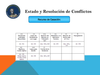 Estado y Resolución de Conflictos
Recurso de Casación:
 
