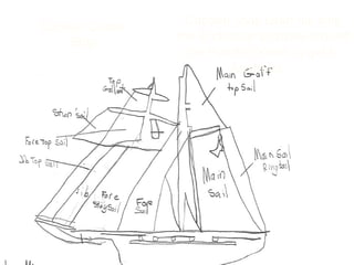 Captain Cooks     Captain cook used his ship
    Ship        the Endeavor to travel around
                  the Pacific Ocean to get to
                         Australia
 