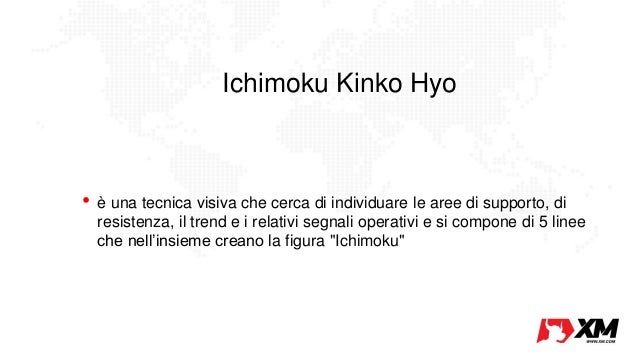 Ichimoku trading system italiano