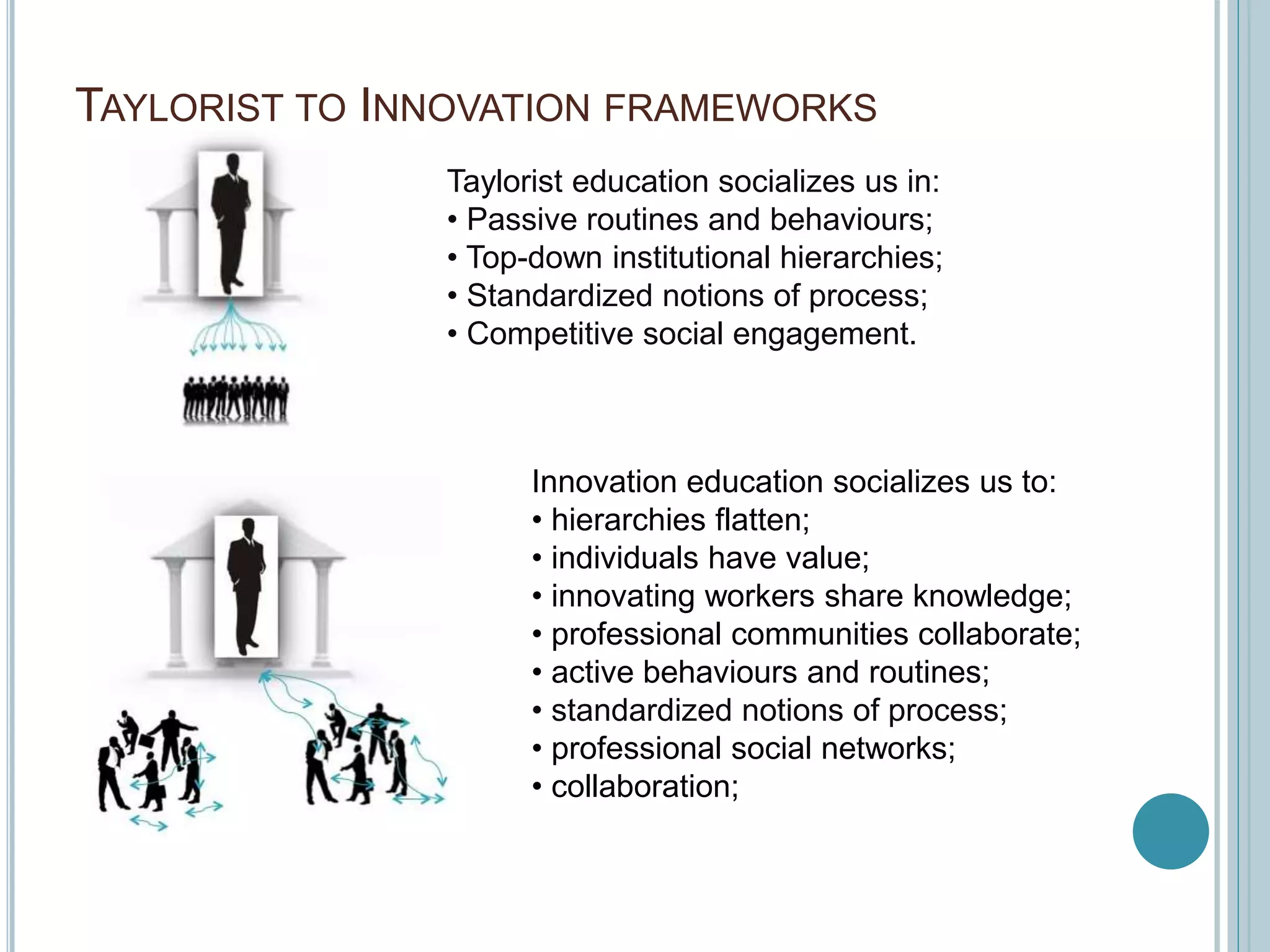 TAYLORIST TO INNOVATION FRAMEWORKS
Taylorist education socializes us in:
• Passive routines and behaviours;
• Top-down institutional hierarchies;
• Standardized notions of process;
• Competitive social engagement.
Innovation education socializes us to:
• hierarchies flatten;
• individuals have value;
• innovating workers share knowledge;
• professional communities collaborate;
• active behaviours and routines;
• standardized notions of process;
• professional social networks;
• collaboration;
 