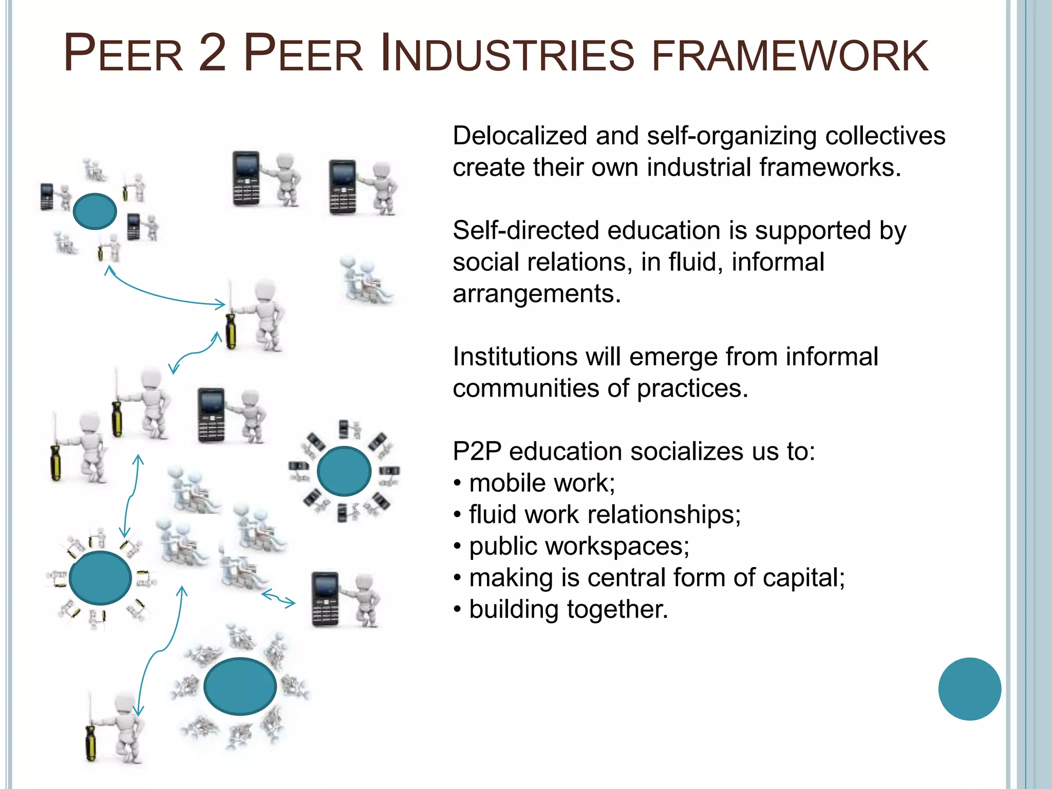 PEER 2 PEER INDUSTRIES FRAMEWORK
Delocalized and self-organizing collectives
create their own industrial frameworks.
Self-directed education is supported by
social relations, in fluid, informal
arrangements.
Institutions will emerge from informal
communities of practices.
P2P education socializes us to:
• mobile work;
• fluid work relationships;
• public workspaces;
• making is central form of capital;
• building together.
 