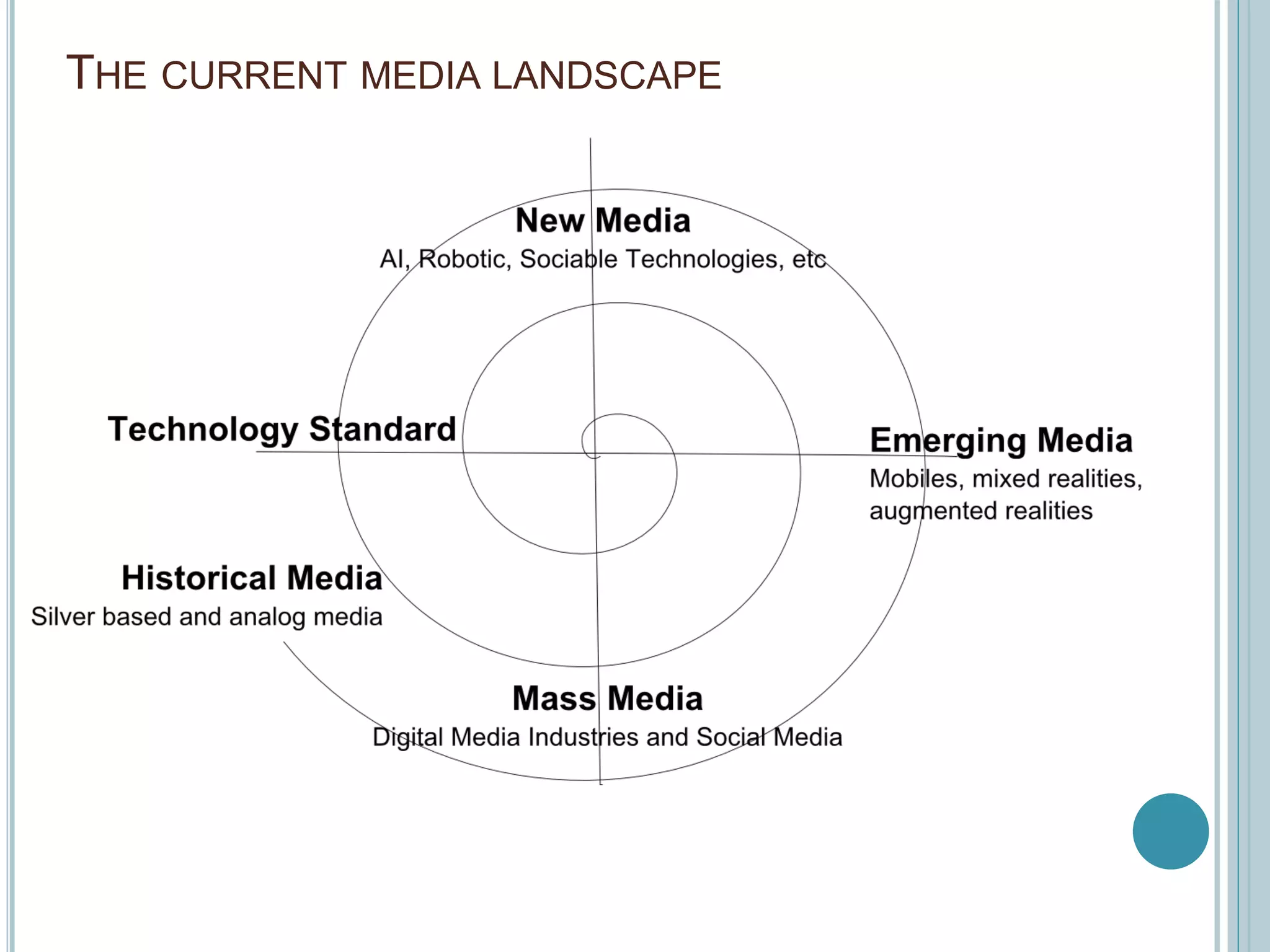 THE CURRENT MEDIA LANDSCAPE
 