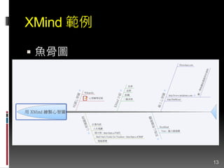 XMind 範例
 魚骨圖
13
 