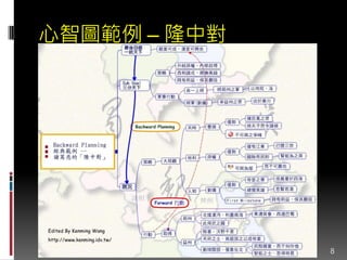 心智圖範例 – 隆中對
8
 