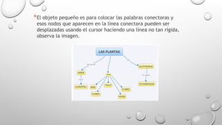 *El objeto pequeño es para colocar las palabras conectoras y
esos nodos que aparecen en la línea conectora pueden ser
desplazadas usando el cursor haciendo una línea no tan rígida,
observa la imagen.
 
