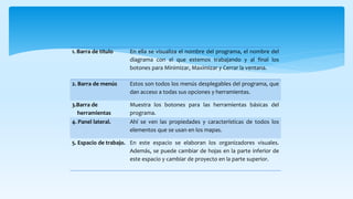 1. Barra de título En ella se visualiza el nombre del programa, el nombre del
diagrama con el que estemos trabajando y al final los
botones para Minimizar, Maximizar y Cerrar la ventana.
2. Barra de menús Estos son todos los menús desplegables del programa, que
dan acceso a todas sus opciones y herramientas.
3.Barra de
herramientas
Muestra los botones para las herramientas básicas del
programa.
4. Panel lateral. Ahí se ven las propiedades y características de todos los
elementos que se usan en los mapas.
5. Espacio de trabajo. En este espacio se elaboran los organizadores visuales.
Además, se puede cambiar de hojas en la parte inferior de
este espacio y cambiar de proyecto en la parte superior.