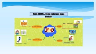 MAPA MENTAL ¿Cómo elaboro un mapa
mental?
