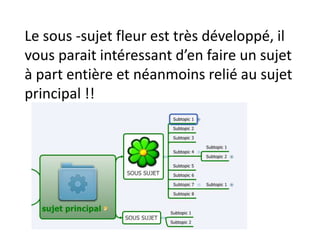 Le sous -sujet fleur est très développé, il
vous parait intéressant d’en faire un sujet
à part entière et néanmoins relié au sujet
principal !!
 