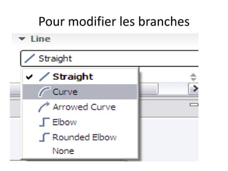 Pour modifier les branches
• Sélectionnez le sujet principal
• Cliquez droit pour atteindre les propriétés
• Puis
 