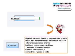 El primer paso será escribir la idea central en el nodo
inicial, para ello simplemente hacemos un clic en su
 interior seleccionando la forma
inicial que ya tenemos y escribimos
 “Aluminio”, luego simplemente
hacemos un clic afuera o
damos Enter y ya está el texto.
 