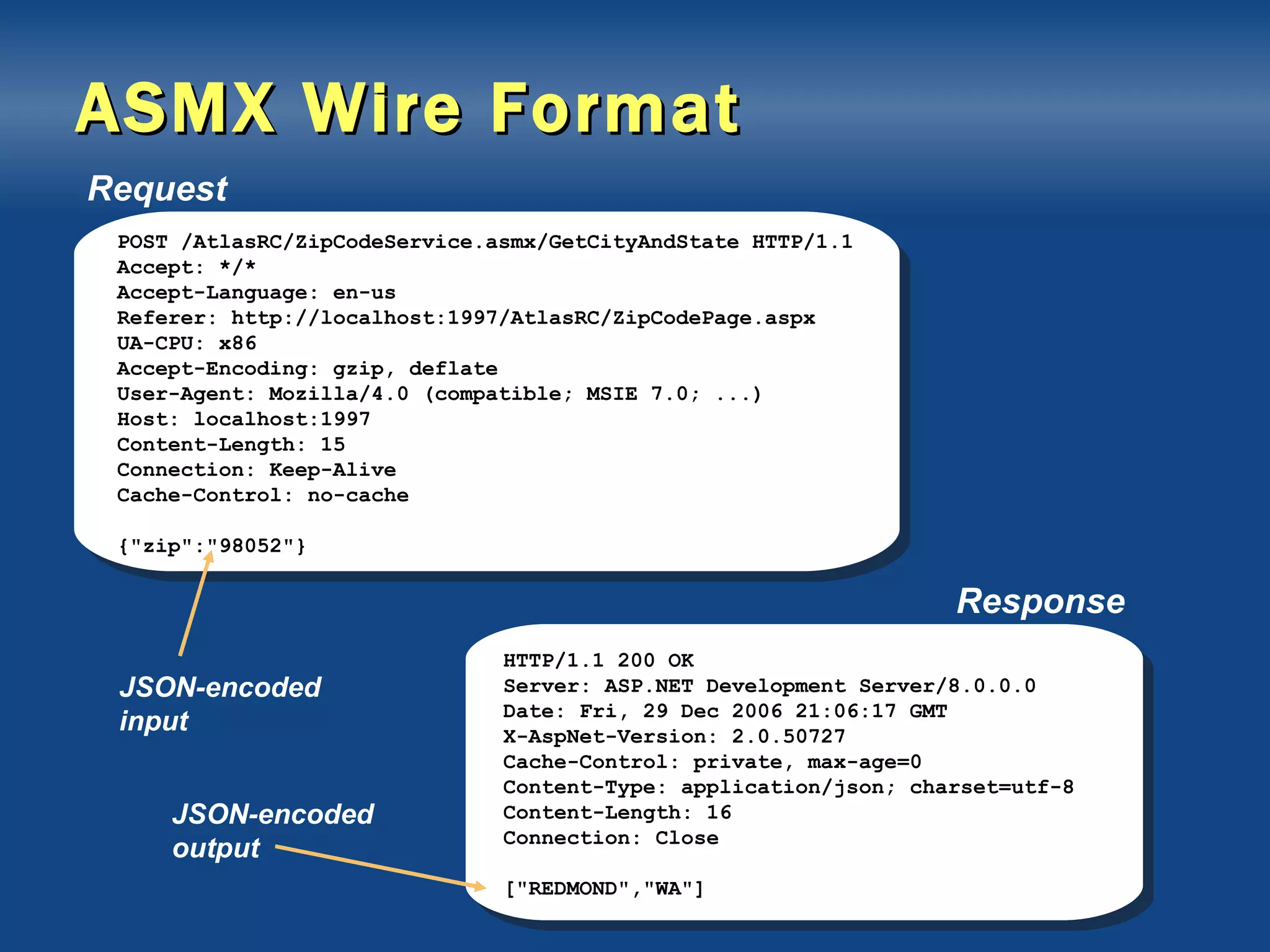 ASMX Wire Format POST /AtlasRC/ZipCodeService.asmx/GetCityAndState HTTP/1.1 Accept: */* Accept-Language: en-us Referer: http://localhost:1997/AtlasRC/ZipCodePage.aspx UA-CPU: x86 Accept-Encoding: gzip, deflate User-Agent: Mozilla/4.0 (compatible; MSIE 7.0; ...) Host: localhost:1997 Content-Length: 15 Connection: Keep-Alive Cache-Control: no-cache {&quot;zip&quot;:&quot;98052&quot;} Request HTTP/1.1 200 OK Server: ASP.NET Development Server/8.0.0.0 Date: Fri, 29 Dec 2006 21:06:17 GMT X-AspNet-Version: 2.0.50727 Cache-Control: private, max-age=0 Content-Type: application/json; charset=utf-8 Content-Length: 16 Connection: Close [&quot;REDMOND&quot;,&quot;WA&quot;] Response JSON-encoded input JSON-encoded output 