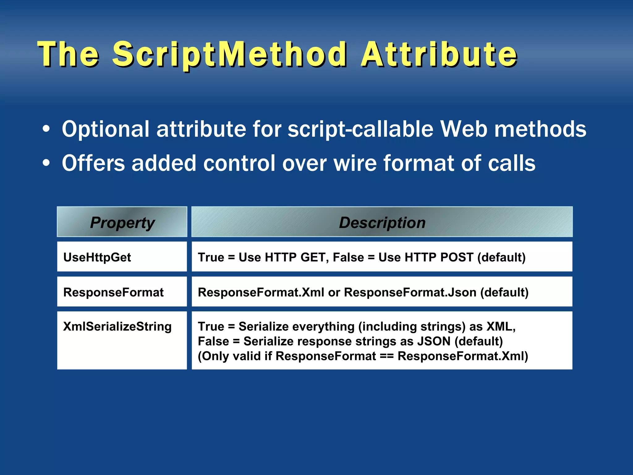 The ScriptMethod Attribute Optional attribute for script-callable Web methods Offers added control over wire format of calls Property Description UseHttpGet True = Use HTTP GET, False = Use HTTP POST (default) ResponseFormat ResponseFormat.Xml or ResponseFormat.Json (default) XmlSerializeString True = Serialize everything (including strings) as XML, False = Serialize response strings as JSON (default) (Only valid if ResponseFormat == ResponseFormat.Xml) 