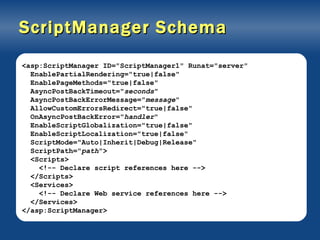 ScriptManager Schema <asp:ScriptManager ID="ScriptManager1" Runat="server" EnablePartialRendering="true|false" EnablePageMethods="true|false" AsyncPostBackTimeout=" seconds " AsyncPostBackErrorMessage=" message " AllowCustomErrorsRedirect="true|false" OnAsyncPostBackError=" handler " EnableScriptGlobalization="true|false" EnableScriptLocalization="true|false" ScriptMode="Auto|Inherit|Debug|Release" ScriptPath=" path "> <Scripts> <!-- Declare script references here --> </Scripts> <Services> <!-- Declare Web service references here --> </Services> </asp:ScriptManager> 
