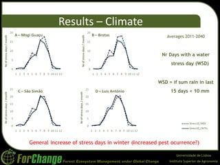 Universidade de Lisboa
Instituto Superior de Agronomia
General increase of stress days in winter (Increased pest ocurrence?)
Results – Climate
Averages 2011-2040
Nr Days with a water
stress day (WSD)
WSD = if sum rain in last
15 days < 10 mm
 