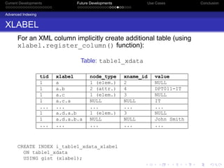 Current Developments             Future Developments          Use Cases        Conclusion


Advanced Indexing


XLABEL
   ...
