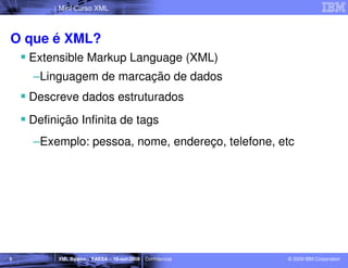 Mini Curso XML



O que é XML?
    Extensible Markup Language (XML)
    –Linguagem de marcação de dados
    Descreve dados estruturados
    Definição Infinita de tags
    –Exemplo: pessoa, nome, endereço, telefone, etc




5        XML Básico – FAESA – 16-out-2009 | Confidencial   © 2009 IBM Corporation
 