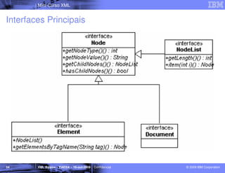 Mini Curso XML


Interfaces Principais




54      XML Básico – FAESA – 16-out-2009 | Confidencial   © 2009 IBM Corporation
 