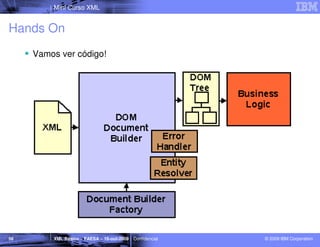 Mini Curso XML


Hands On
     Vamos ver código!




56       XML Básico – FAESA – 16-out-2009 | Confidencial   © 2009 IBM Corporation
 