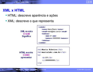 Mini Curso XML



XML x HTML
    HTML: descreve aparência e ações
    XML: descreve o que representa




6        XML Básico – FAESA – 16-out-2009 | Confidencial   © 2009 IBM Corporation
 