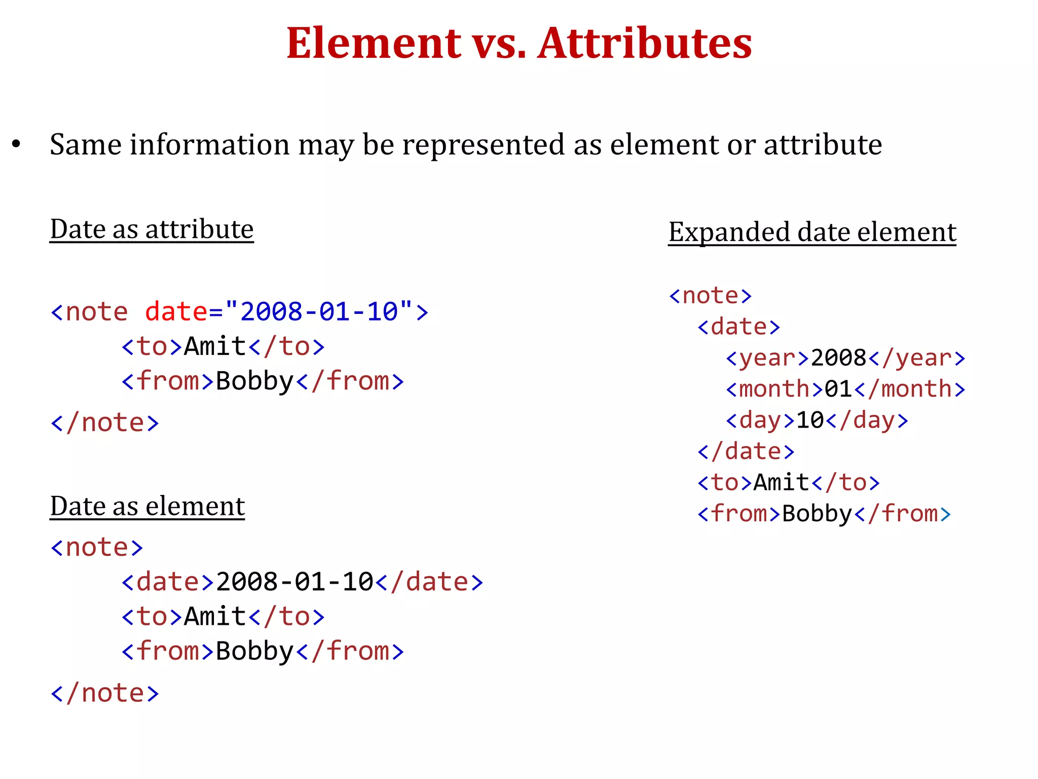 Element vs. Attributes
• Same information may be represented as element or attribute
Date as attribute
<note date="2008-01-10">
<to>Amit</to>
<from>Bobby</from>
</note>
Date as element
<note>
<date>2008-01-10</date>
<to>Amit</to>
<from>Bobby</from>
</note>
Expanded date element
<note>
<date>
<year>2008</year>
<month>01</month>
<day>10</day>
</date>
<to>Amit</to>
<from>Bobby</from>
 