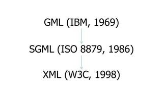 GML (IBM, 1969)

SGML (ISO 8879, 1986)

  XML (W3C, 1998)
 