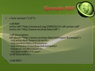 Ejemplo RDF <?xml version="1.0"?><rdf:RDFxmlns:rdf="http://www.w3.org/1999/02/22-rdf-syntax-ns#"xmlns:cd="http://www.recshop.fake/cd#"><rdf:Descriptionrdf:about="http://www.recshop.fake/cd/Empire Burlesque">  <cd:artist>Bob Dylan</cd:artist>  <cd:country>USA</cd:country>  <cd:company>Columbia</cd:company>  <cd:price>10.90</cd:price>  <cd:year>1985</cd:year></rdf:Description></rdf:RDF>
