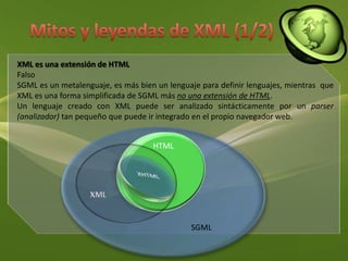 Mitos y leyendas de XML (1/2)XML es una extensión de HTMLFalsoSGML es un metalenguaje, es más bien un lenguaje para definir lenguajes, mientras  que XML es una forma simplificada de SGML más no una extensión de HTML.Un lenguaje creado con XML puede ser analizado sintácticamente por un parser (analizador) tan pequeño que puede ir integrado en el propio navegador web.HTMLXHTMLXMLSGML