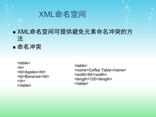 XML命名空间

XML命名空间可提供避免元素命名冲突的方
法
命名冲突

<table>
<tr>               <table>
<td>Apples</td>    <name>Coffee Table</name>
<td>Bananas</td>   <width>80</width>
</tr>              <length>120</length>
</table>           </table>
 