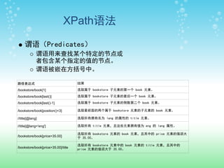 XPath语法

     谓语（Predicates）
             谓语用来查找某个特定的节点或
             者包含某个指定的值的节点。
             谓语被嵌在方括号中。

路径表达式                                结果
/bookstore/book[1]                   选取属于 bookstore 子元素的第一个 book 元素。
/bookstore/book[last()]              选取属于 bookstore 子元素的最后一个 book 元素。
/bookstore/book[last()-1]            选取属于 bookstore 子元素的倒数第二个 book 元素。

/bookstore/book[position()<3]        选取最前面的两个属于 bookstore 元素的子元素的 book 元素。

//title[@lang]                       选取所有拥有名为 lang 的属性的 title 元素。

//title[@lang='eng']                 选取所有 title 元素，且这些元素拥有值为 eng 的 lang 属性。

                                     选取所有 bookstore 元素的 book 元素，且其中的 price 元素的值须大
/bookstore/book[price>35.00]         于 35.00。

                                     选取所有 bookstore 元素中的 book 元素的 title 元素，且其中的
/bookstore/book[price>35.00]/title   price 元素的值须大于 35.00。
 