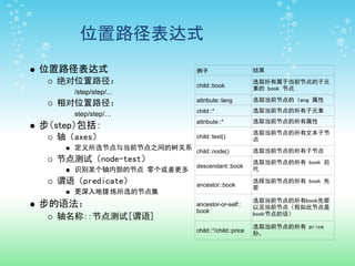 位置路径表达式
位置路径表达式                      例子                      结果
  绝对位置路径：                    child::book
                                                     选取所有属于当前节点的子元
                                                     素的 book 节点
     /step/step/...
                             attribute::lang         选取当前节点的 lang 属性
  相对位置路径：
                             child::*                选取当前节点的所有子元素
     step/step/…
                             attribute::*            选取当前节点的所有属性
步（step）包括：
                                                     选取当前节点的所有文本子节
  轴（axes）                    child::text()           点
     定义所选节点与当前节点之间的树关系 child::node()                 选取当前节点的所有子节点
  节点测试（node-test）                                    选取当前节点的所有 book 后
                             descendant::book        代
     识别某个轴内部的节点 零个或者更多
  谓语（predicate）              ancestor::book
                                                     选择当前节点的所有 book 先
                                                     辈
     更深入地提 炼所选的节点集
                                                     选取当前节点的所有book先辈
步的语法：                        ancestor-or-self::      以及当前节点（假如此节点是
                             book                    book节点的话）
  轴名称::节点测试[谓语]
                                                     选取当前节点的所有 price
                             child::*/child::price   孙。
 