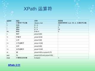 XPath 运算符

运算符       描述        实例                          返回值
|         计算两个节点集   //book | //cd               返回所有带有 book 和 ck 元素的节点集
+         加法        6+4                         10
-         减法        6-4                         2
*         乘法        6*4                         24
div       除法        8 div 4                     2
=         等于        price=9.80
!=        不等于       price!=9.80
<         小于        price<9.80
<=        小于或等于     price<=9.80
>         大于        price>9.80
>=        大于或等于     price>=9.80
or        或         price=9.80 or price=9.70
and       与         price>9.00 and price<9.90
mod       计算除法的余数   5 mod 2                     1



     XPath 实例
 