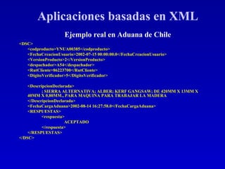 <DSC> <codproducto>YNUA00385</codproducto> <FechaCreacionUsuario>2002-07-15 00:00:00.0</FechaCreacionUsuario> <VersionProducto>2</VersionProducto> <despachador>A54</despachador> <RutCliente>86223700</RutCliente> <DigitoVerificador>5</DigitoVerificador> <DescripcionDeclarada> ; SIERRA ALTERNATIVA; ALBER; KERF GANGSAW; DE 420MM X 13MM X 40MM X 0,80MM., PARA MAQUINA PARA TRABAJAR LA MADERA </DescripcionDeclarada> <FechaCargaAduana>2002-08-14 16:27:58.0</FechaCargaAduana> <RESPUESTAS> <respuesta> ACEPTADO </respuesta> </RESPUESTAS> </DSC> Aplicaciones basadas en XML Ejemplo real en Aduana de Chile 