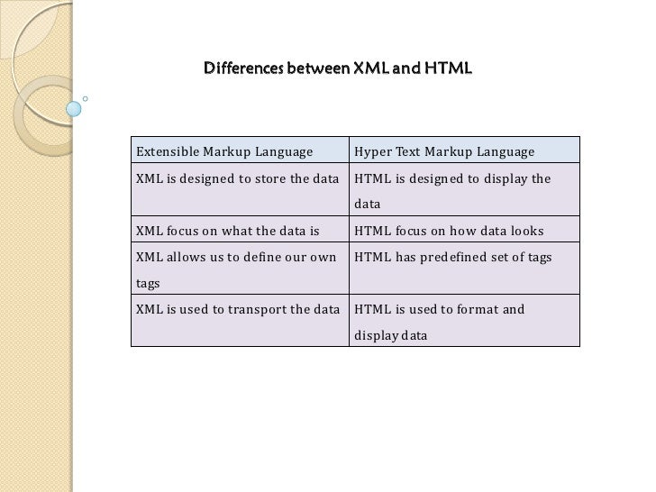 Xml