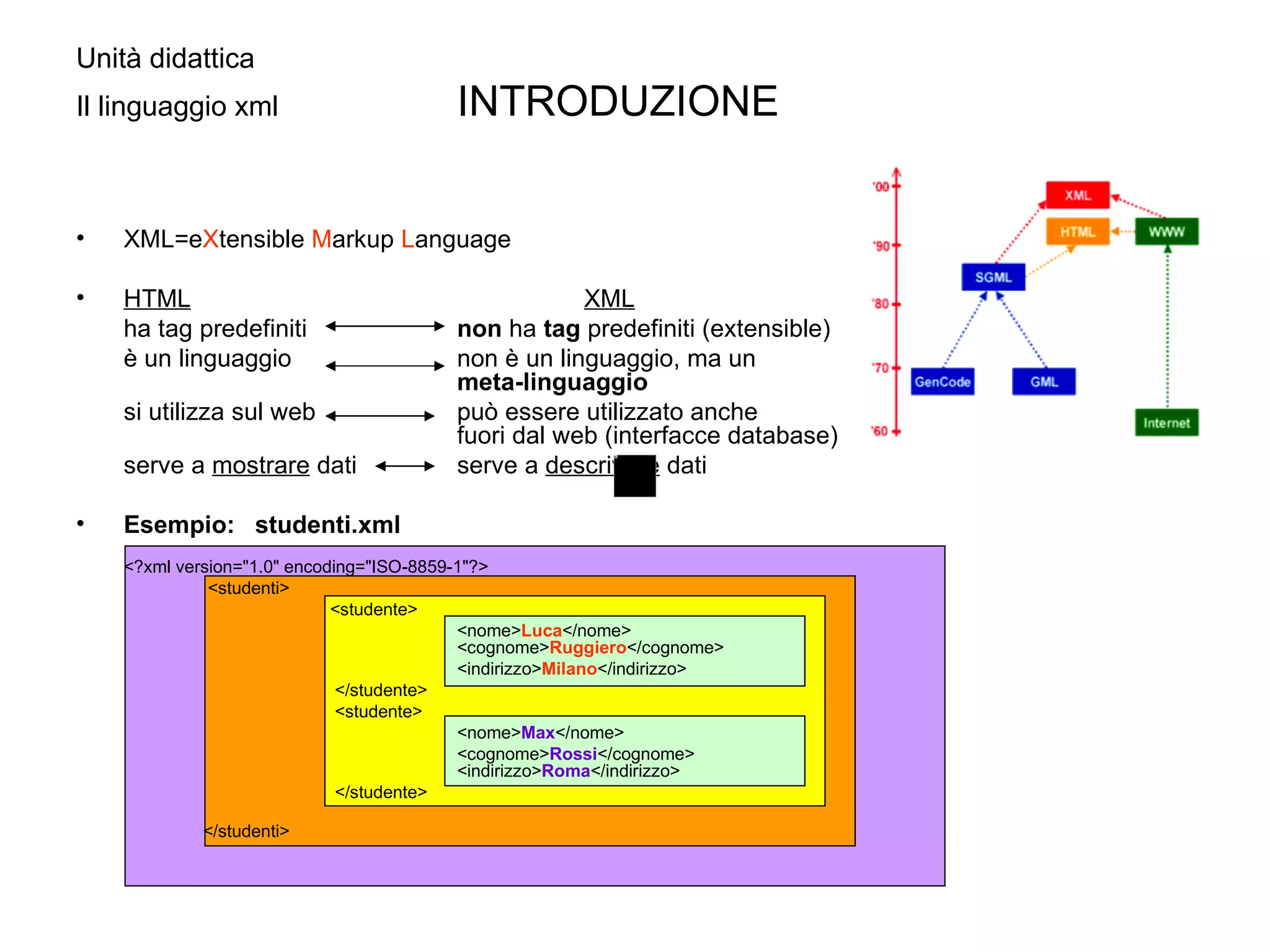 XML=e X tensible  M arkup  L anguage HTML XML ha tag predefiniti non  ha  tag  predefiniti (extensible) è un linguaggio  non è un linguaggio, ma un  meta-linguaggio  si utilizza sul web può essere utilizzato anche  fuori dal web (interfacce database) serve a  mostrare  dati serve a  descrivere  dati  Esempio:   studenti.xml <?xml version="1.0" encoding="ISO-8859-1"?>   <studenti>  <studente> <nome> Luca </nome>  <cognome> Ruggiero </cognome>  <indirizzo> Milano </indirizzo>   </studente>    <studente>  <nome> Max </nome> <cognome> Rossi </cognome>  <indirizzo> Roma </indirizzo>   </studente>  </studenti>   Unità didattica  Il linguaggio xml INTRODUZIONE 