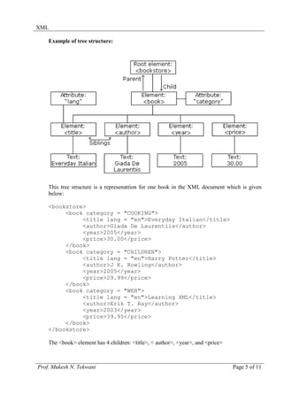 XML

    Example of tree structure:




    This tree structure is a represenattion for one book in the XML document which is given
    below:

    <bookstore>
         <book category = "COOKING">
              <title lang = "en">Everyday Italian</title>
              <author>Giada De Laurentiis</author>
              <year>2005</year>
              <price>30.00</price>
         </book>
         <book category = "CHILDREN">
              <title lang = "en">Harry Potter</title>
              <author>J K. Rowling</author>
              <year>2005</year>
              <price>29.99</price>
         </book>
         <book category = "WEB">
              <title lang = "en">Learning XML</title>
              <author>Erik T. Ray</author>
              <year>2003</year>
              <price>39.95</price>
         </book>
    </bookstore>

    The <book> element has 4 children: <title>, < author>, <year>, and <price>



Prof. Mukesh N. Tekwani                                                          Page 5 of 11
 