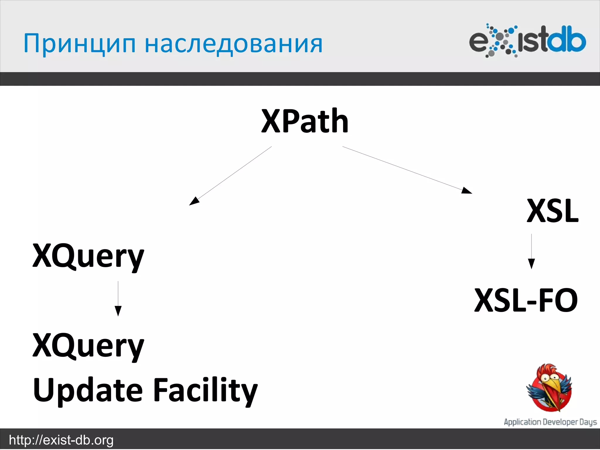 Принцип наследования

                      XPath

                                XSL
    XQuery
                              XSL-FO
    XQuery
    Update Facility
http://exist-db.org
 