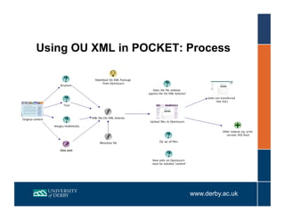Using OU XML to create units for OpenLearn