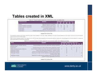 Using OU XML to create units for OpenLearn