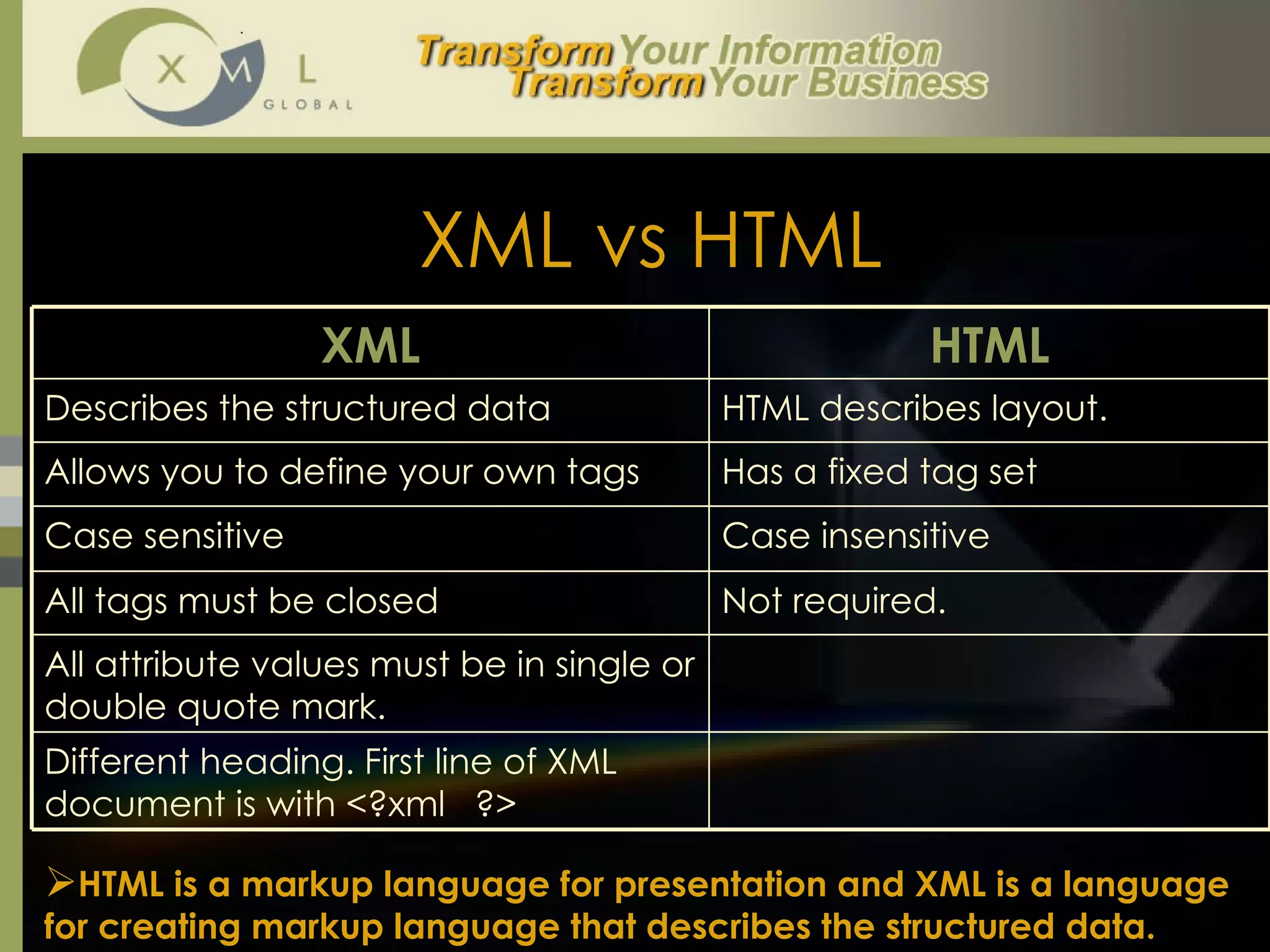 XML vs HTML HTML is a markup language for presentation and XML is a language for creating markup language that describes the structured data.  XML HTML Describes the structured data HTML describes layout.  Allows you to define your own tags Has a fixed tag set  Case sensitive Case insensitive All tags must be closed Not required. All attribute values must be in single or double quote mark. Different heading. First line of XML document is with <?xml  ?> 