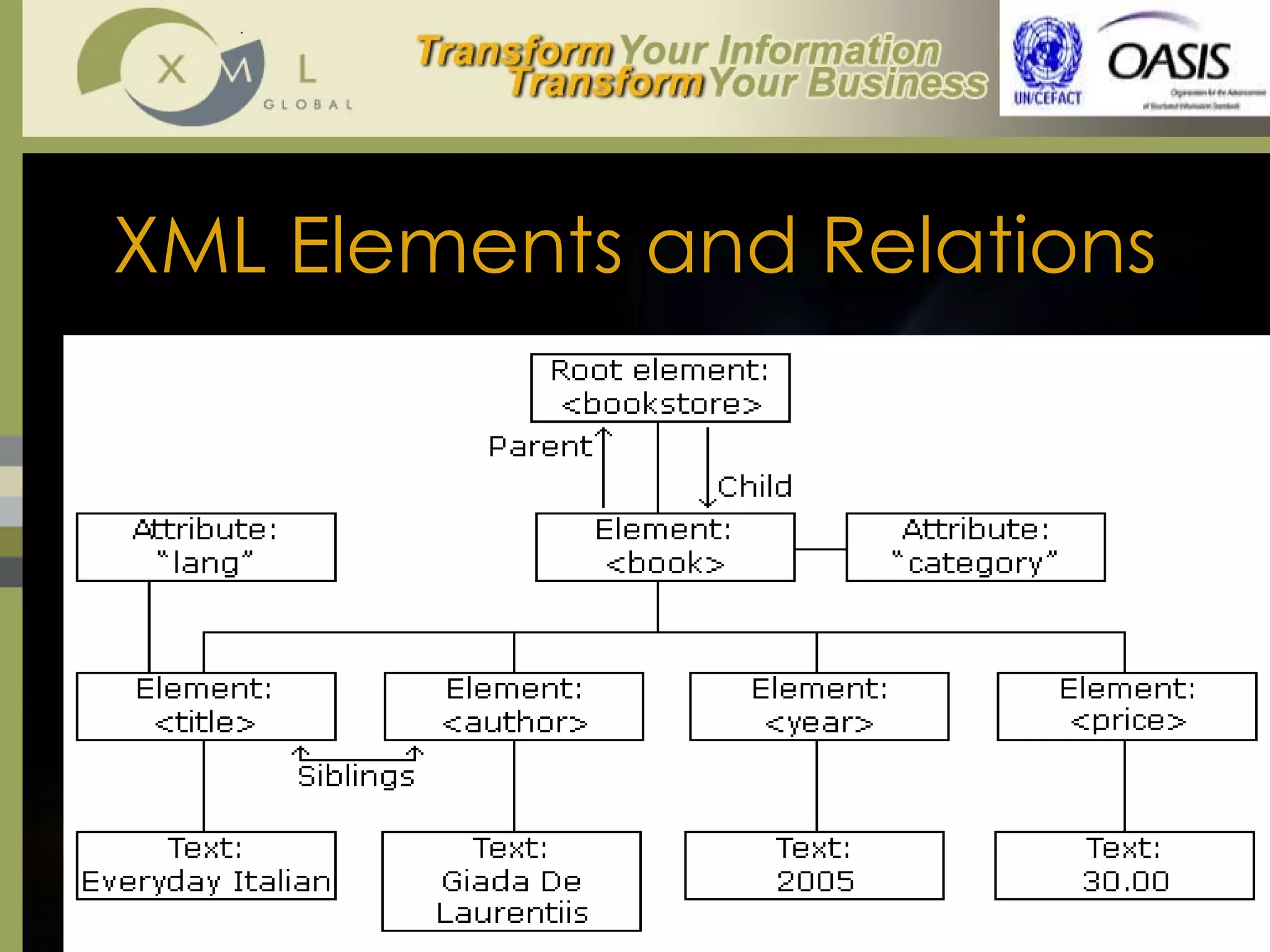 XML Elements and Relations  