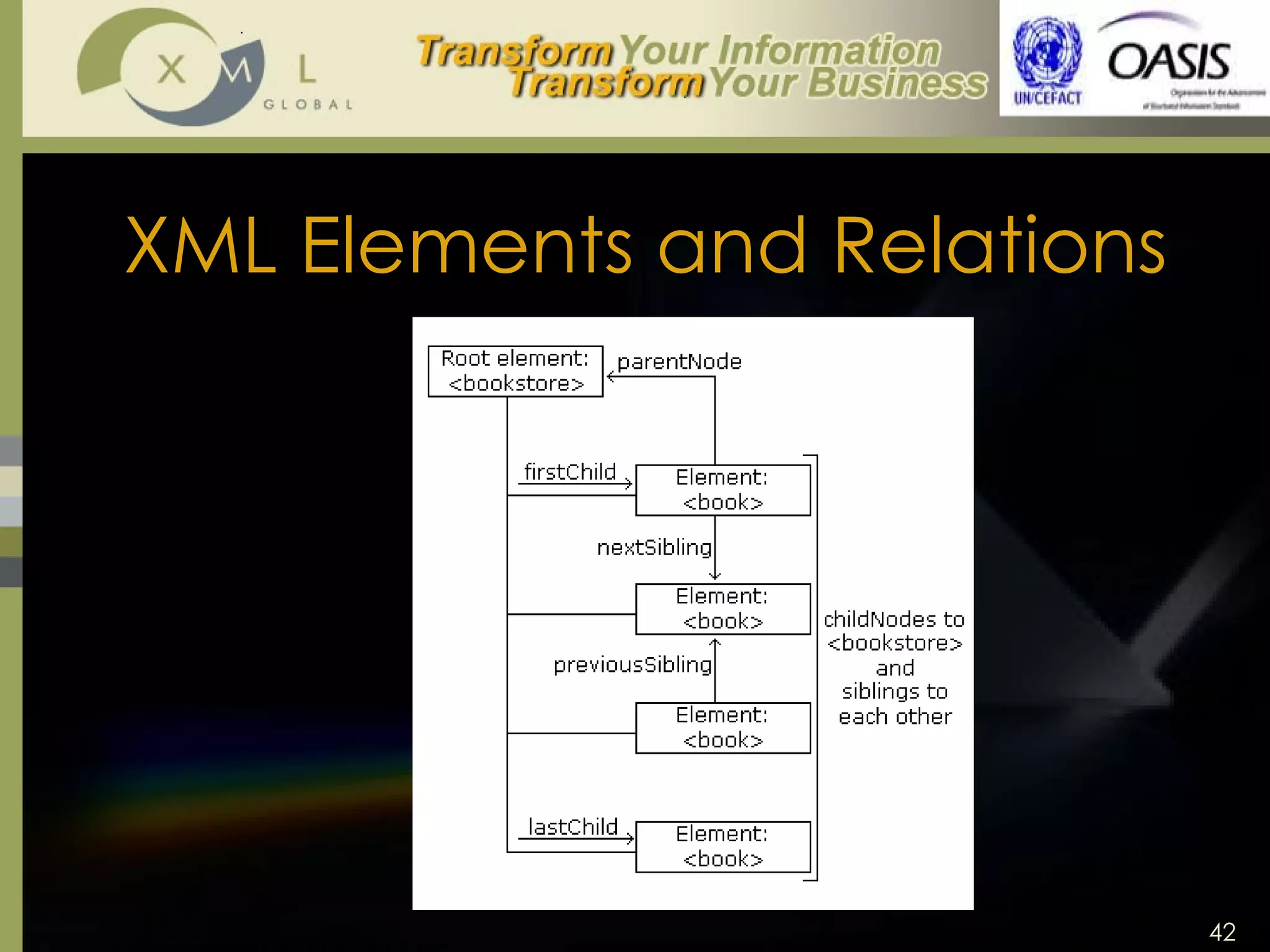 XML Elements and Relations 